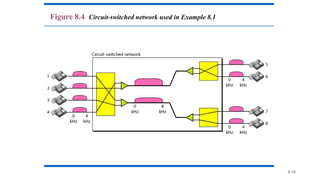8.10
Figure 8.4 Circuit-switched network used in Example 8.1
 