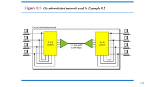 8.12
Figure 8.5 Circuit-switched network used in Example 8.2
 