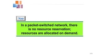 8.16
In a packet-switched network, there
is no resource reservation;
resources are allocated on demand.
Note
 