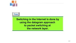 8.22
Switching in the Internet is done by
using the datagram approach
to packet switching at
the network layer.
Note
 