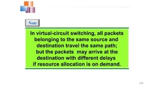 8.30
In virtual-circuit switching, all packets
belonging to the same source and
destination travel the same path;
but the packets may arrive at the
destination with different delays
if resource allocation is on demand.
Note
 