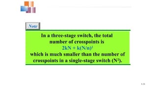 8.36
In a three-stage switch, the total
number of crosspoints is
2kN + k(N/n)2
which is much smaller than the number of
crosspoints in a single-stage switch (N2
).
Note
 