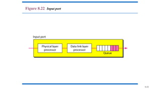 8.43
Figure 8.22 Input port
 