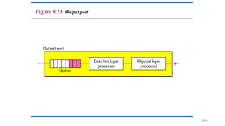 8.44
Figure 8.23 Output port
 