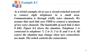 8.9
As a trivial example, let us use a circuit-switched network
to connect eight telephones in a small area.
Communication is through 4-kHz voice channels. We
assume that each link uses FDM to connect a maximum
of two voice channels. The bandwidth of each link is then
8 kHz. Figure 8.4 shows the situation. Telephone 1 is
connected to telephone 7; 2 to 5; 3 to 8; and 4 to 6. Of
course the situation may change when new connections
are made. The switch controls the connections.
Example 8.1
 