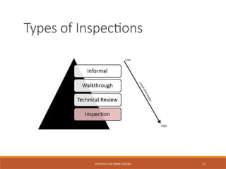 Chapter 8 Software Testing Different types of Testing .pptx