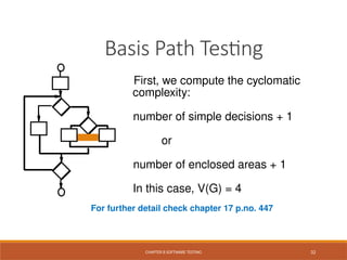 Chapter 8 Software Testing Different types of Testing .pptx