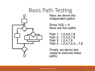 Chapter 8 Software Testing Different types of Testing .pptx