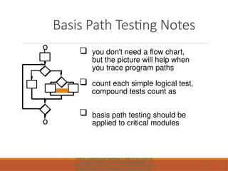 Chapter 8 Software Testing Different types of Testing .pptx