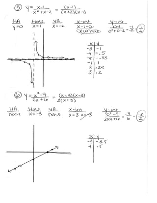 Ch 8 test review key | PDF