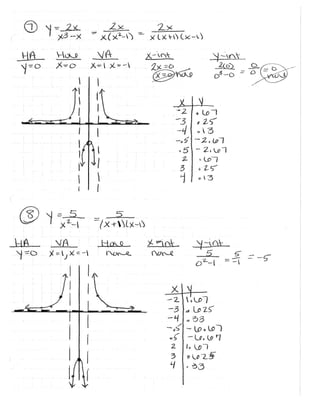 Ch 8 test review key | PDF