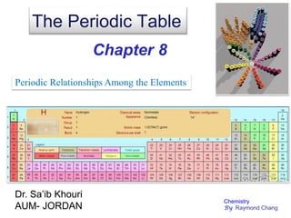 The Periodic Table
Chapter 8
Periodic Relationships Among the Elements
Dr. Sa’ib Khouri
AUM- JORDAN
Chemistry
By Raymond Chang
 