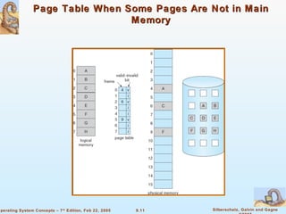 9.11 Silberschatz, Galvin and GagneOperating System Concepts – 7th
Edition, Feb 22, 2005
Page Table When Some Pages Are Not in MainPage Table When Some Pages Are Not in Main
MemoryMemory
 
