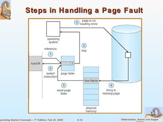 9.14 Silberschatz, Galvin and GagneOperating System Concepts – 7th
Edition, Feb 22, 2005
Steps in Handling a Page FaultSteps in Handling a Page Fault
 