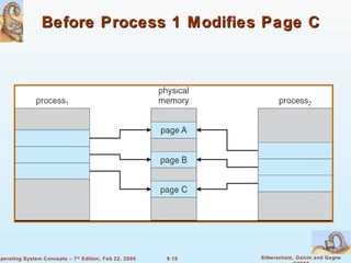 9.19 Silberschatz, Galvin and GagneOperating System Concepts – 7th
Edition, Feb 22, 2005
Before Process 1 Modifies Page CBefore Process 1 Modifies Page C
 
