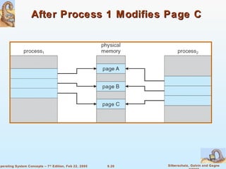 9.20 Silberschatz, Galvin and GagneOperating System Concepts – 7th
Edition, Feb 22, 2005
After Process 1 Modifies Page CAfter Process 1 Modifies Page C
 