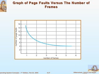 9.27 Silberschatz, Galvin and GagneOperating System Concepts – 7th
Edition, Feb 22, 2005
Graph of Page Faults Versus The Number ofGraph of Page Faults Versus The Number of
FramesFrames
 