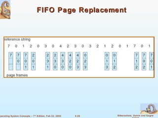 9.29 Silberschatz, Galvin and GagneOperating System Concepts – 7th
Edition, Feb 22, 2005
FIFO Page ReplacementFIFO Page Replacement
 