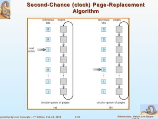 9.38 Silberschatz, Galvin and GagneOperating System Concepts – 7th
Edition, Feb 22, 2005
Second-Chance (clock) Page-ReplacementSecond-Chance (clock) Page-Replacement
AlgorithmAlgorithm
 