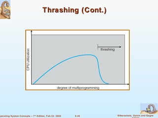 9.45 Silberschatz, Galvin and GagneOperating System Concepts – 7th
Edition, Feb 22, 2005
Thrashing (Cont.)Thrashing (Cont.)
 