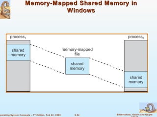 9.54 Silberschatz, Galvin and GagneOperating System Concepts – 7th
Edition, Feb 22, 2005
Memory-Mapped Shared Memory inMemory-Mapped Shared Memory in
WindowsWindows
 