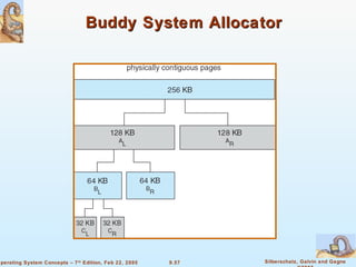 9.57 Silberschatz, Galvin and GagneOperating System Concepts – 7th
Edition, Feb 22, 2005
Buddy System AllocatorBuddy System Allocator
 
