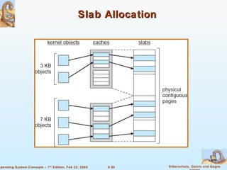 9.59 Silberschatz, Galvin and GagneOperating System Concepts – 7th
Edition, Feb 22, 2005
Slab AllocationSlab Allocation
 