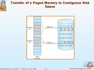 9.9 Silberschatz, Galvin and GagneOperating System Concepts – 7th
Edition, Feb 22, 2005
Transfer of a Paged Memory to Contiguous DiskTransfer of a Paged Memory to Contiguous Disk
SpaceSpace
 