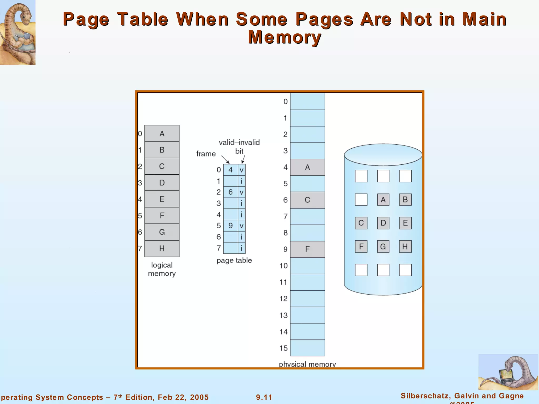 Page Table When Some Pages Are Not in Main Memory 