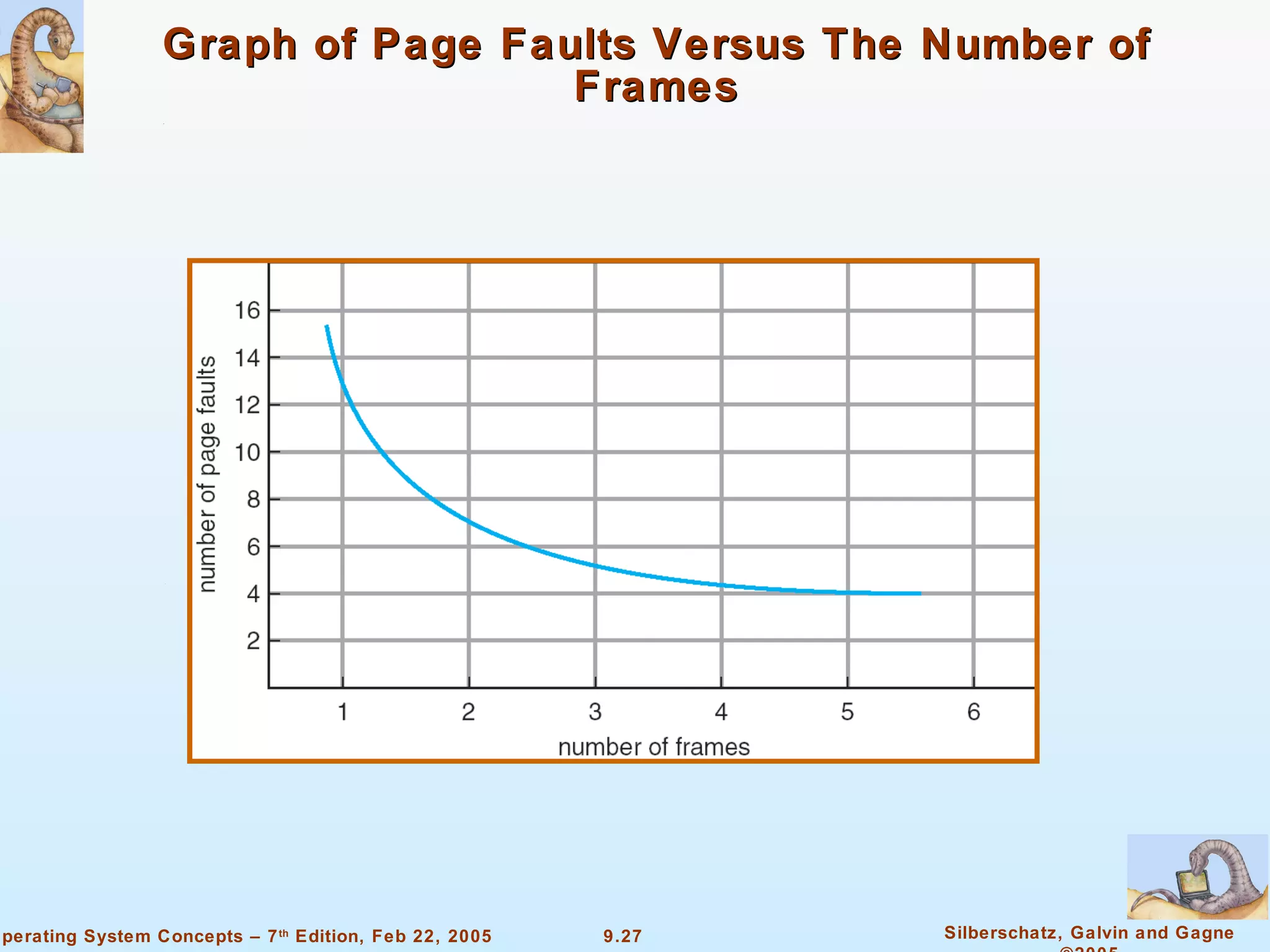 Graph of Page Faults Versus The Number of Frames 