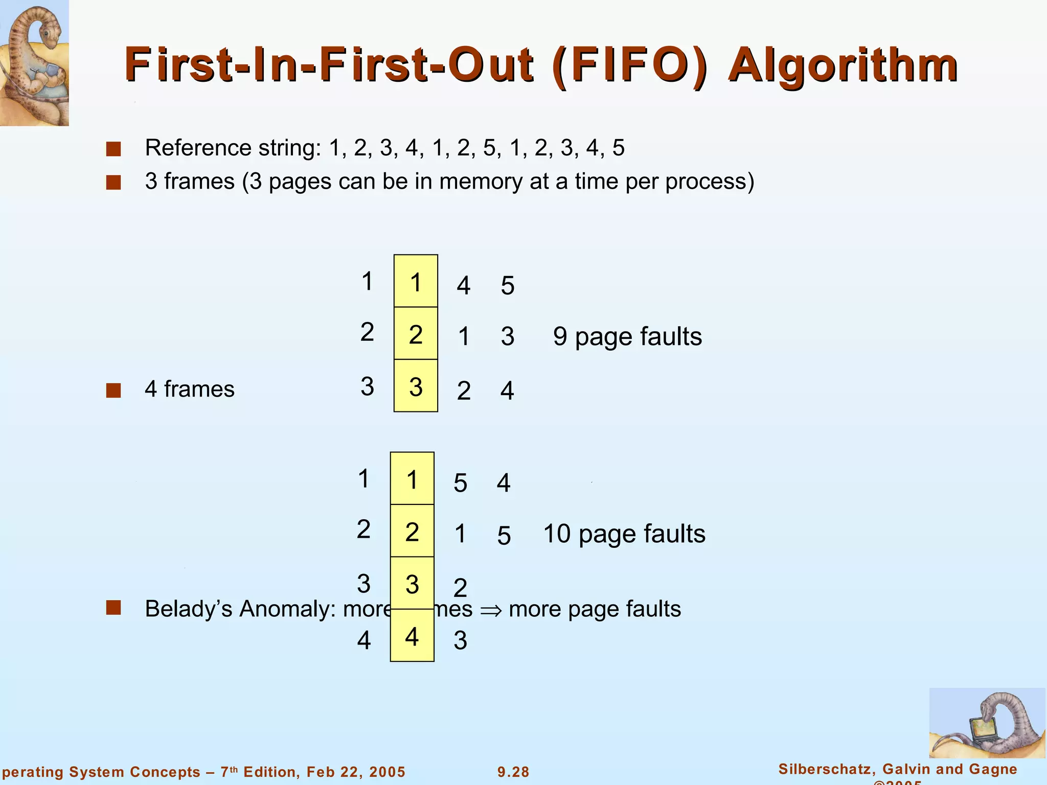 First-In-First-Out (FIFO) Algorithm Reference string: 1, 2, 3, 4, 1, 2, 5, 1, 2, 3, 4, 5 3 frames (3 pages can be in memory at a time per process) 4 frames Belady’s Anomaly: more frames    more page faults 1 2 3 1 2 3 4 1 2 5 3 4 9 page faults 1 2 3 1 2 3 5 1 2 4 5 10 page faults 4 4 3 