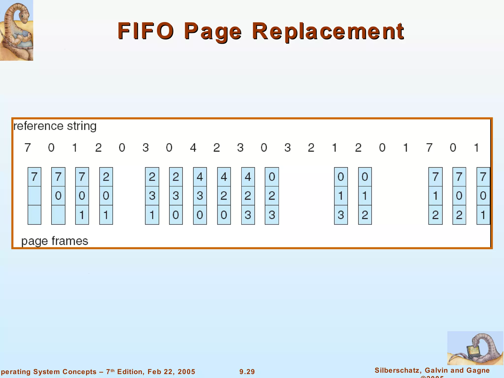 FIFO Page Replacement 