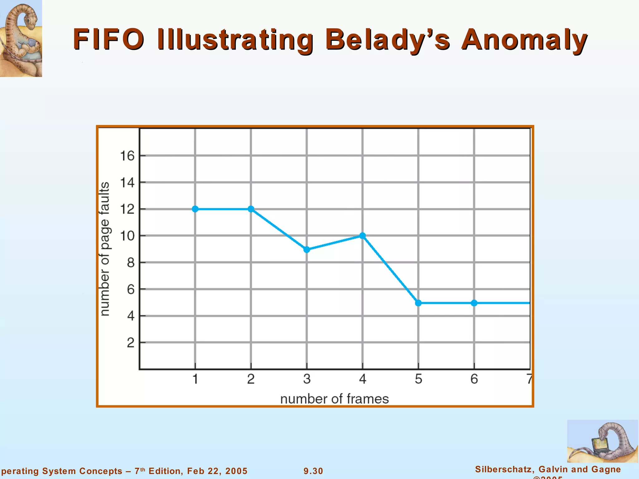 FIFO Illustrating Belady’s Anomaly 