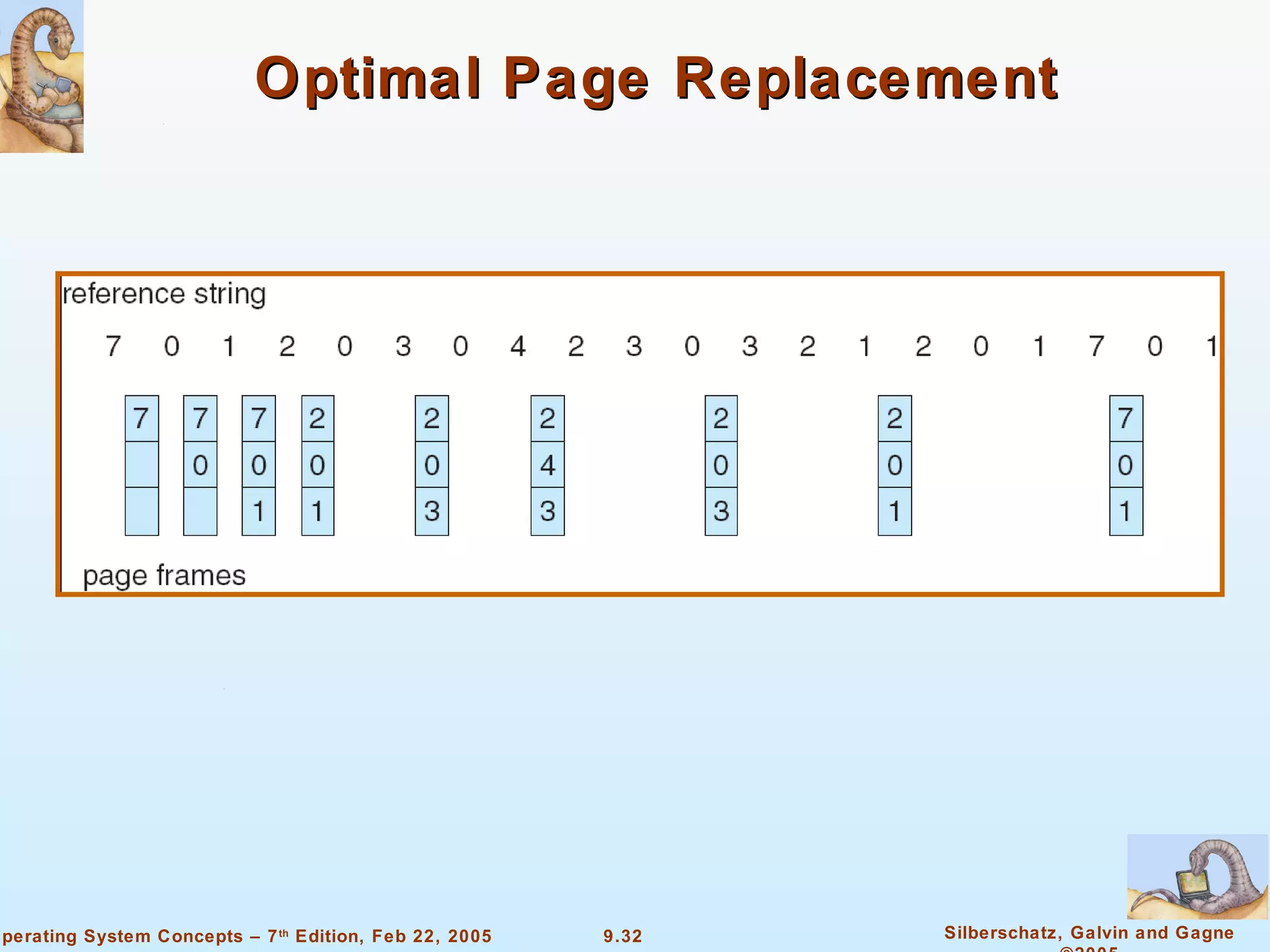 Optimal Page Replacement 