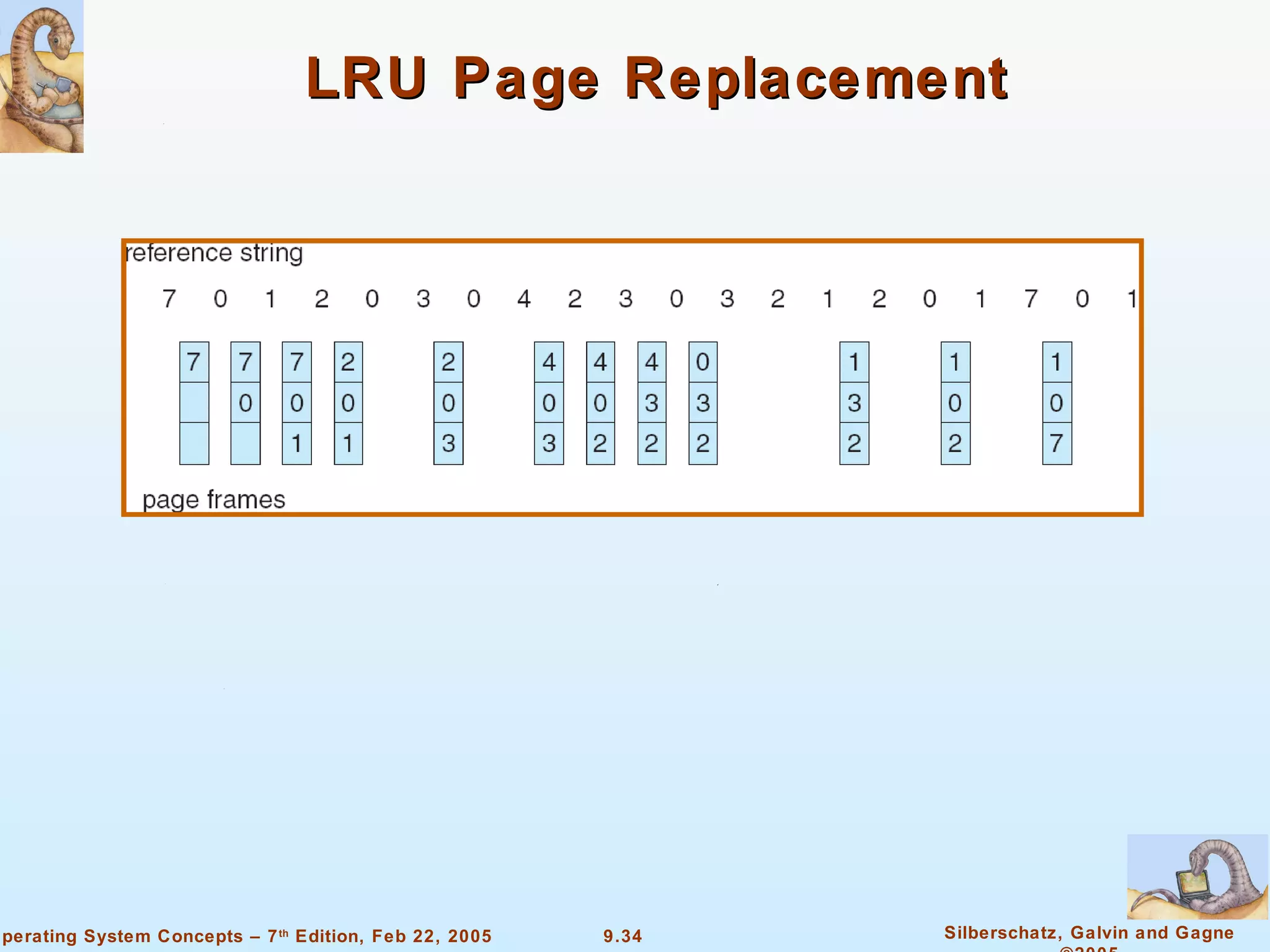 LRU Page Replacement 