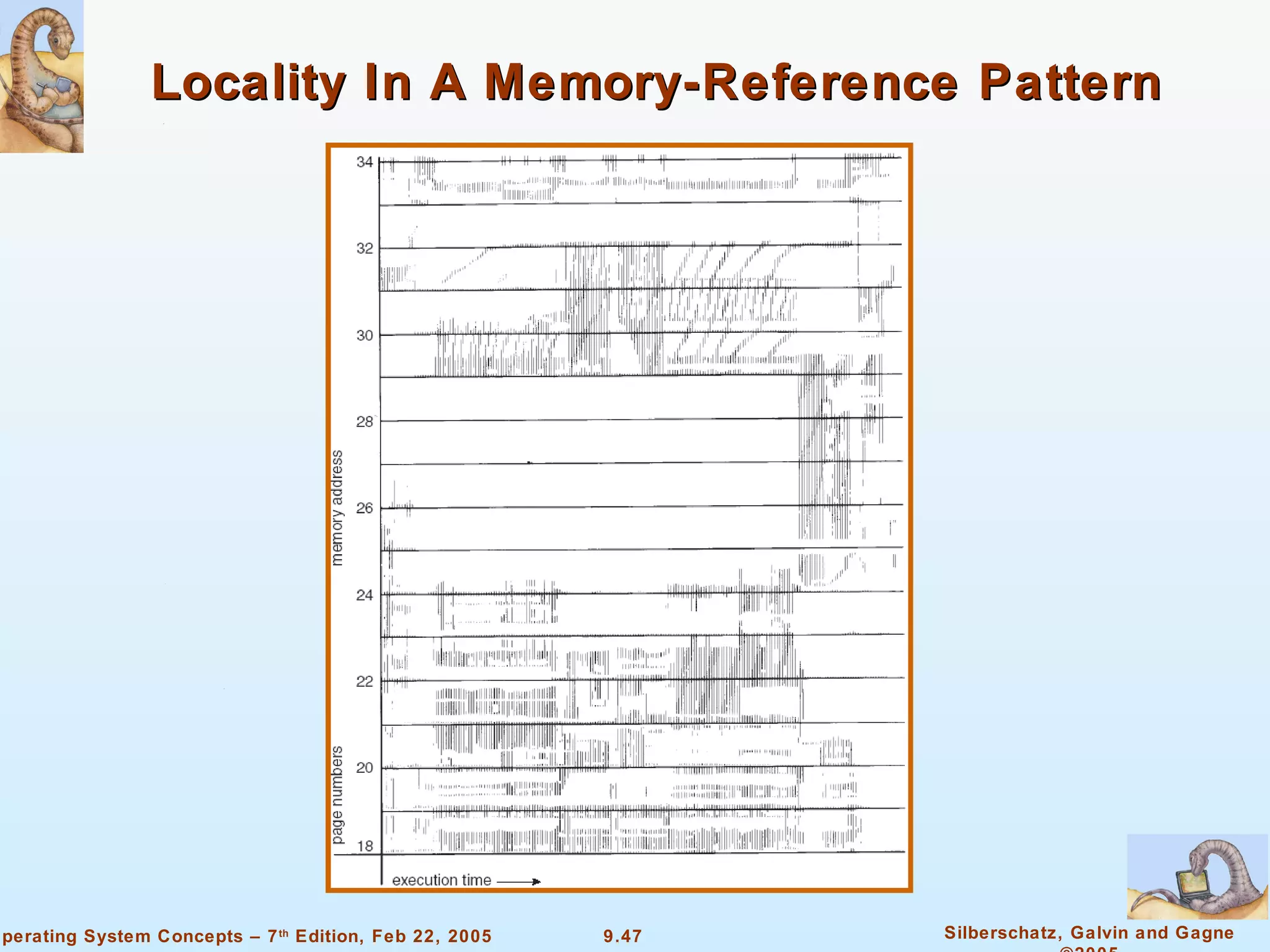 Locality In A Memory-Reference Pattern 