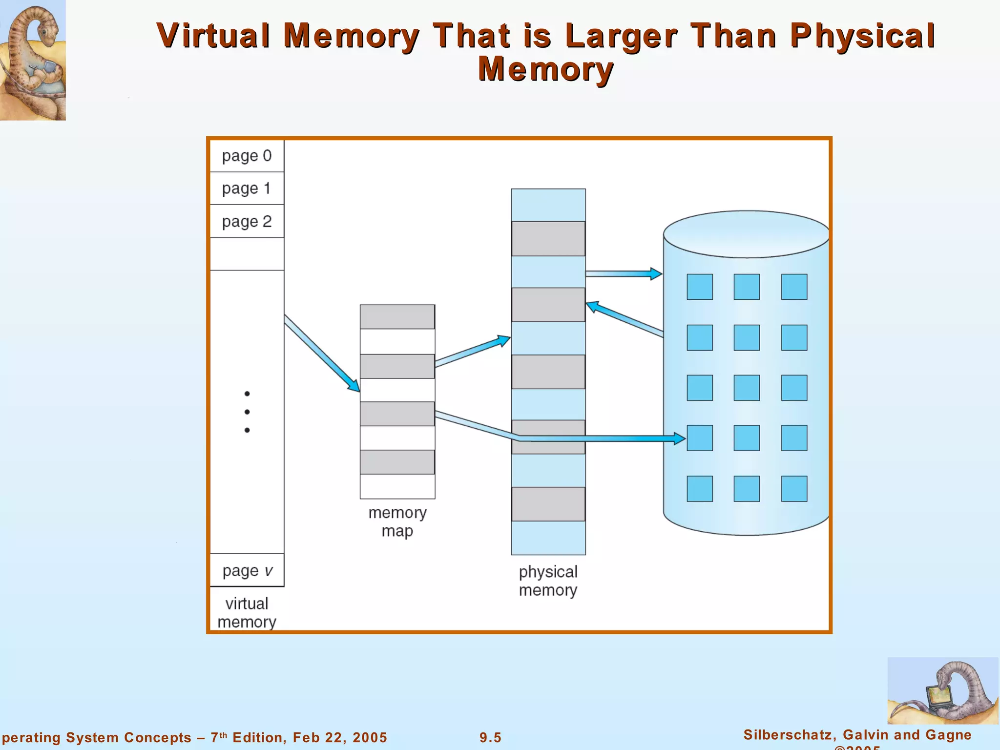 Virtual Memory That is Larger Than Physical Memory  