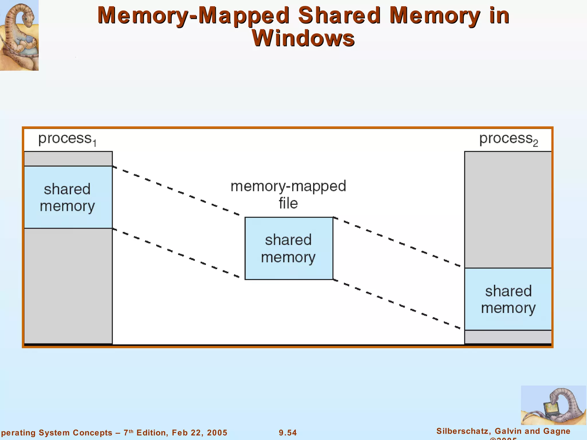 Memory-Mapped Shared Memory in Windows 