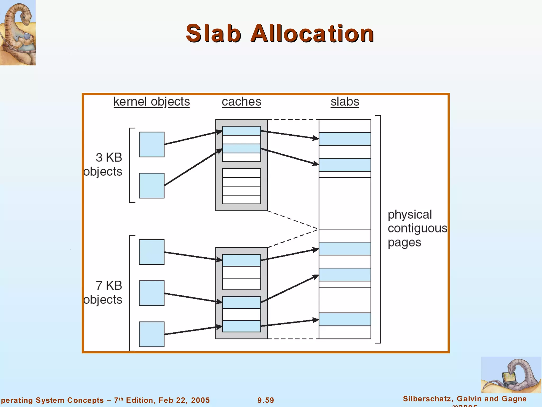 Slab Allocation 