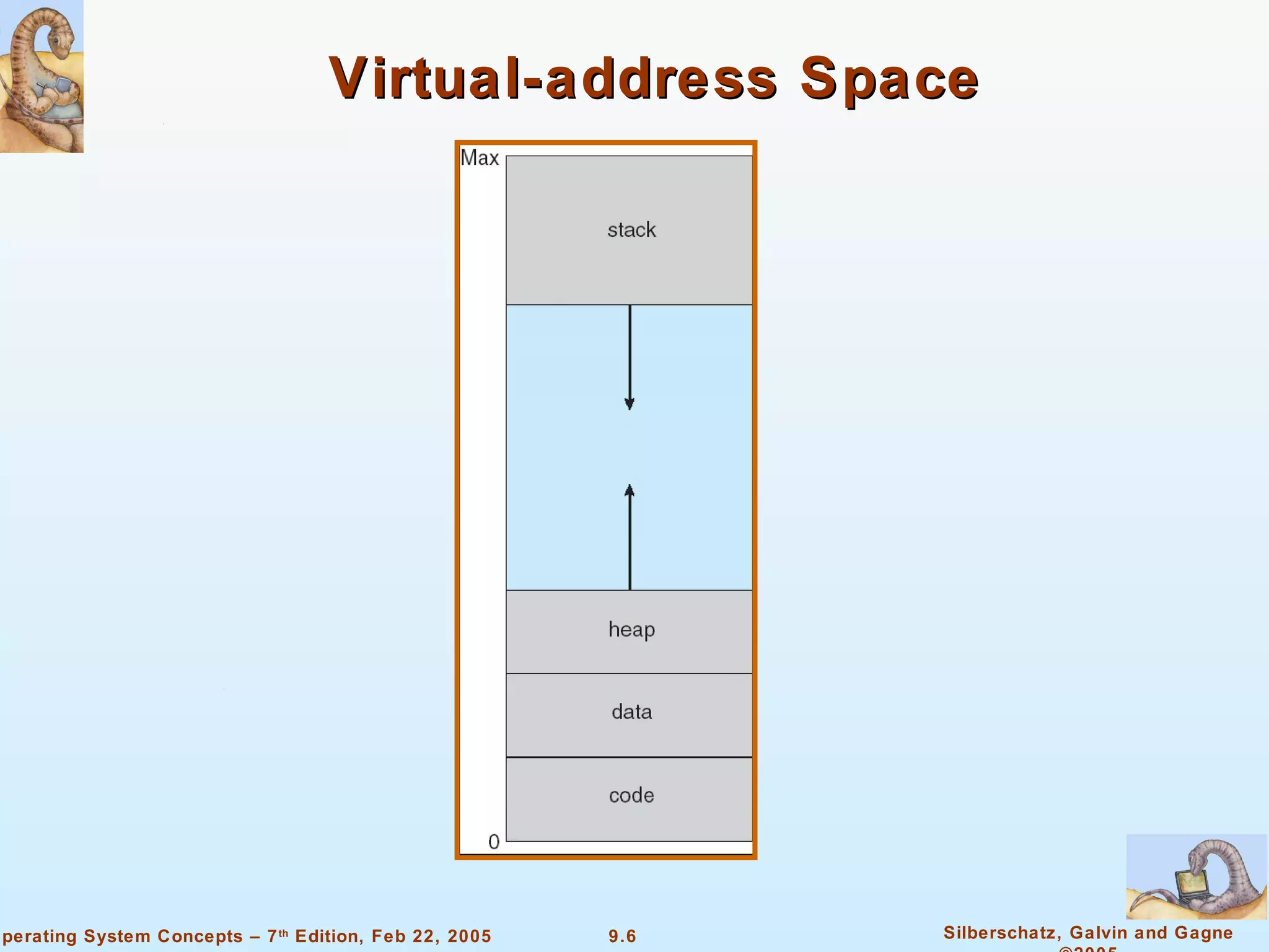 Virtual-address Space 