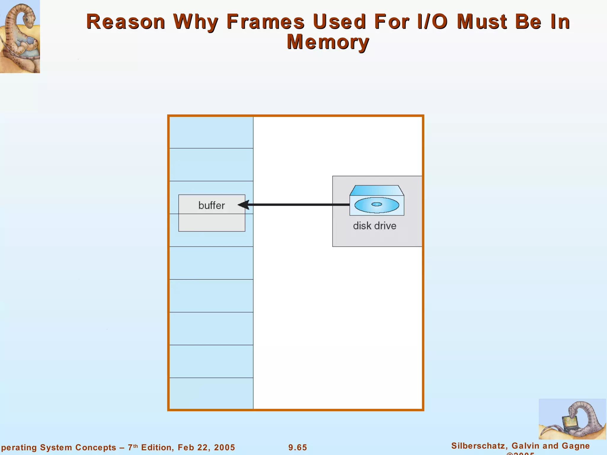 Reason Why Frames Used For I/O Must Be In Memory 
