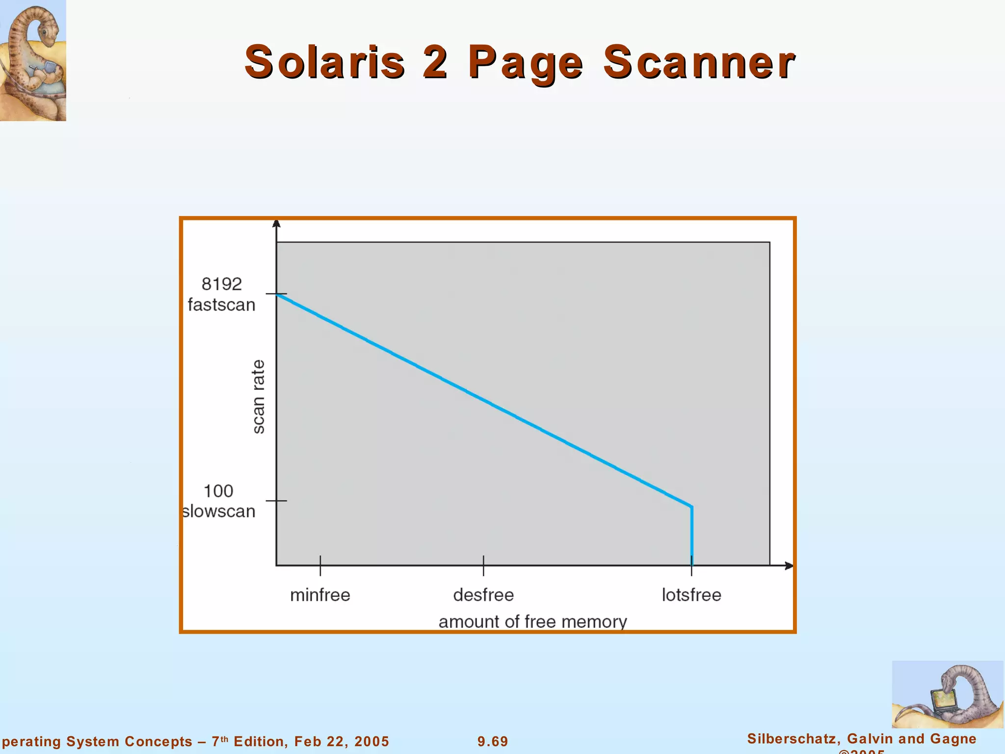 Solaris 2 Page Scanner 