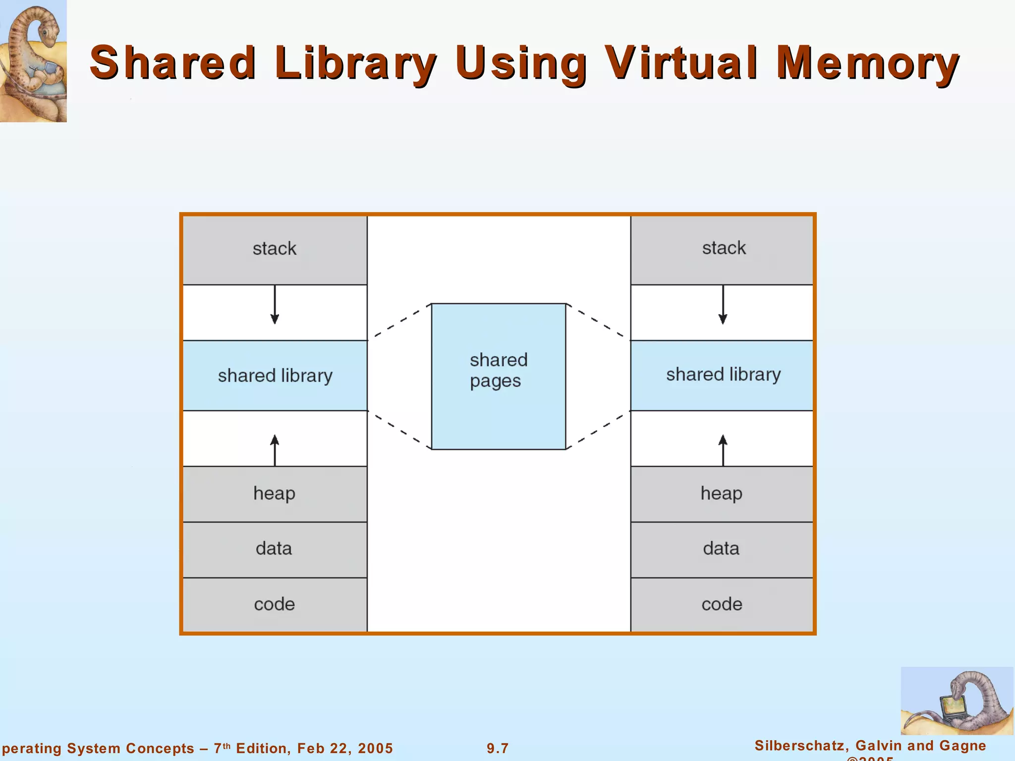 Shared Library Using Virtual Memory 