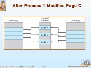 After Process 1 Modifies Page C 