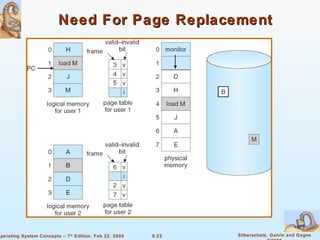 Need For Page Replacement 