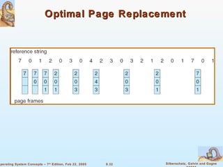 Optimal Page Replacement 