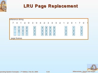 LRU Page Replacement 