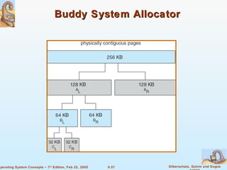Buddy System Allocator 