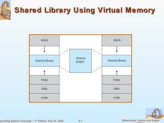 Shared Library Using Virtual Memory 