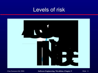 Levels of risk 